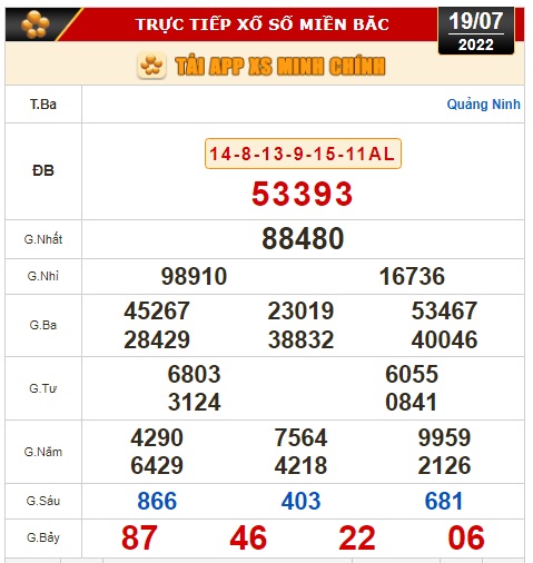 Kết quả xổ số ng&agrave;y 19-7: Bến Tre, Vũng T&agrave;u, Bạc Li&ecirc;u, Đắk Lắk, Quảng Nam, Quảng Ninh - Ảnh 2.