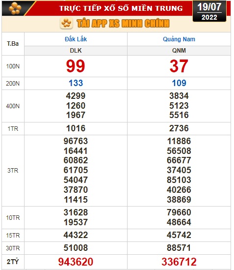 Kết quả xổ số ng&agrave;y 19-7: Bến Tre, Vũng T&agrave;u, Bạc Li&ecirc;u, Đắk Lắk, Quảng Nam, Quảng Ninh - Ảnh 3.