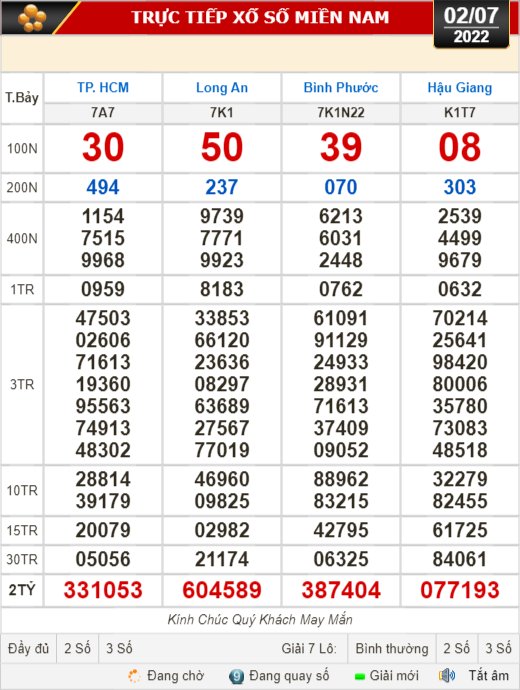 Kết quả xổ số ngày 2-7: TP HCM, Long An, Bình Phước, Hậu Giang, Đà Nẵng, Quảng Ngãi, Đắk Nông, Nam Định - Ảnh 1.