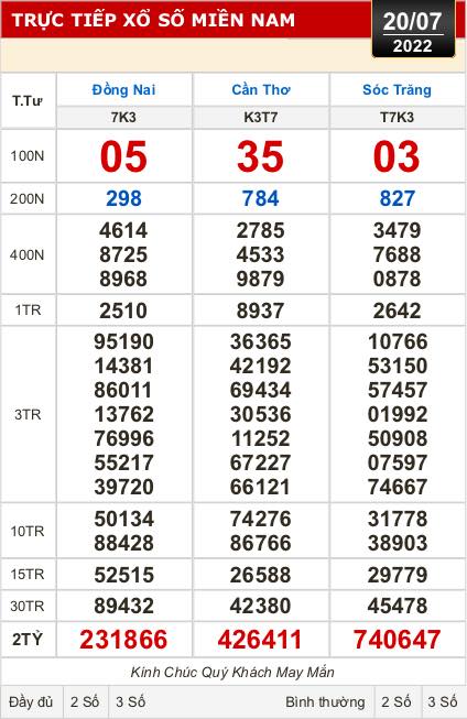 Kết quả xổ số ngày 20-7: Đồng Nai, Cần Thơ, Sóc Trăng, Đà Nẵng, Khánh Hòa, Bắc Ninh