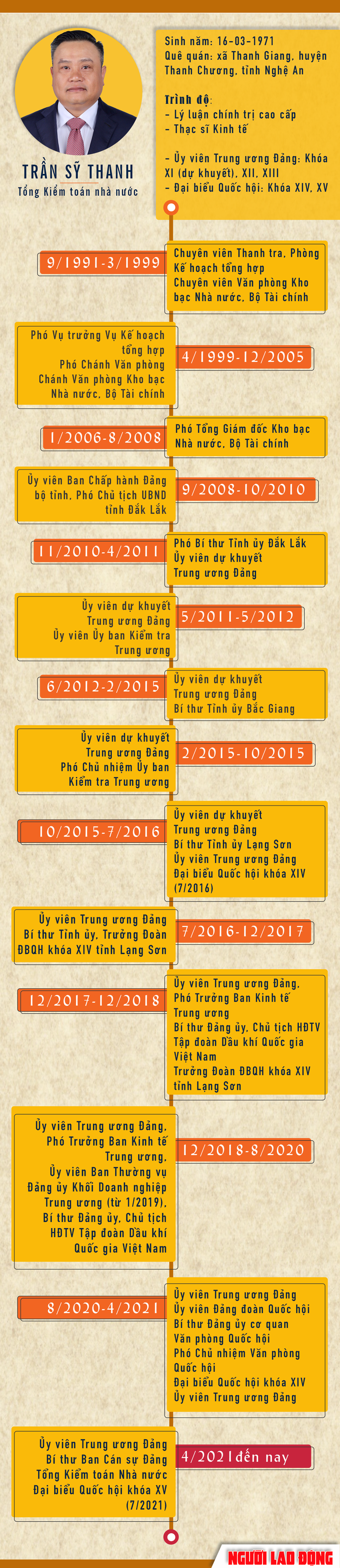 H&agrave; Nội c&oacute; t&acirc;n Chủ tịch TP trong chiều nay - Ảnh 2.