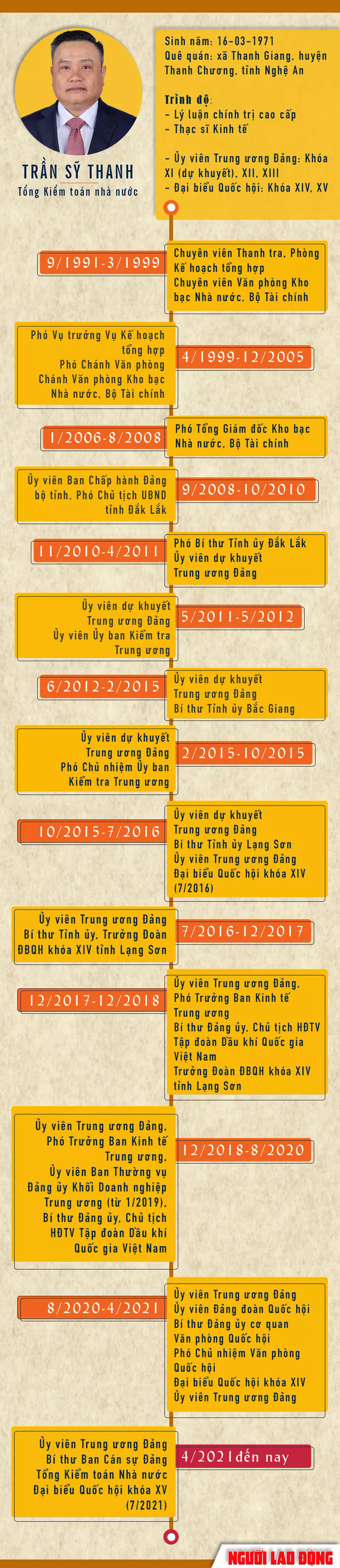 &Ocirc;ng Trần Sỹ Thanh được bầu l&agrave;m Chủ tịch H&agrave; Nội với số phiếu tuyệt đối 100% - Ảnh 3.