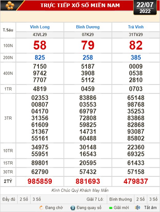 Kết quả xổ số ngày 22-7: Vĩnh Long, Bình Dương, Trà Vinh, Gia Lai, Ninh Thuận, Hải Phòng