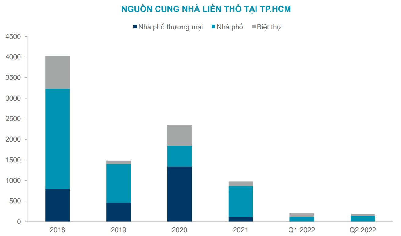 Bất động sản liền thổ được nhà đầu tư “chọn mặt gửi vàng” - Ảnh 4.