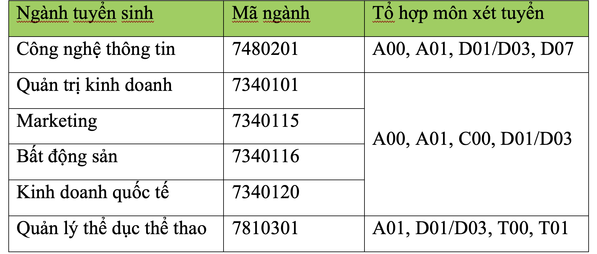 Trường ĐH đầu ti&ecirc;n c&ocirc;ng bố điểm s&agrave;n x&eacute;t điểm thi tốt nghiệp THPT - Ảnh 2.