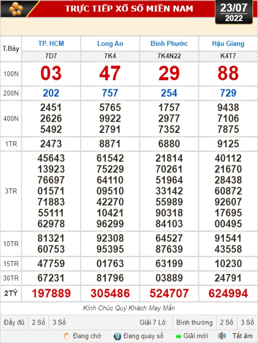 Kết quả xổ số ngày 23-7: TP HCM, Long An, Bình Phước, Hậu Giang, Đà Nẵng... - Ảnh 1.