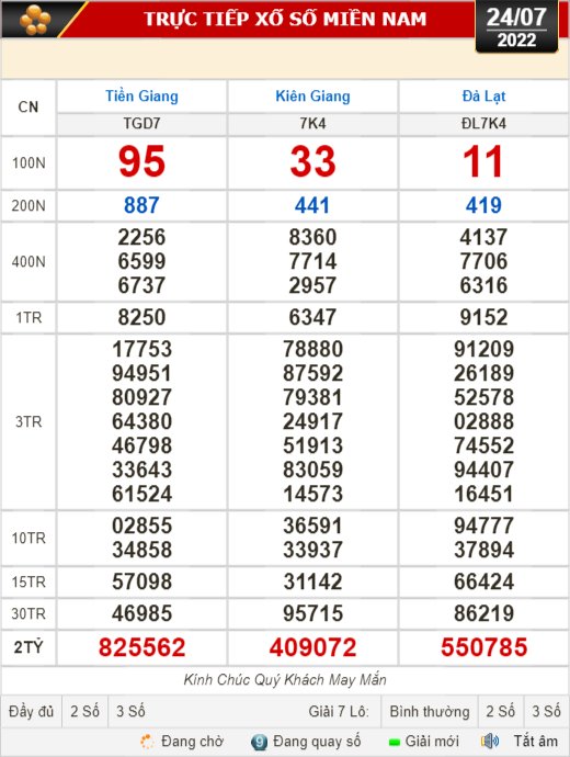 Kết quả xổ số h&ocirc;m nay 24-7: H&agrave; Nội, T&acirc;y Ninh, An Giang, B&igrave;nh Thuận, B&igrave;nh Định, Quảng Trị, Quảng B&igrave;nh, H&agrave; Nội - Ảnh 1.
