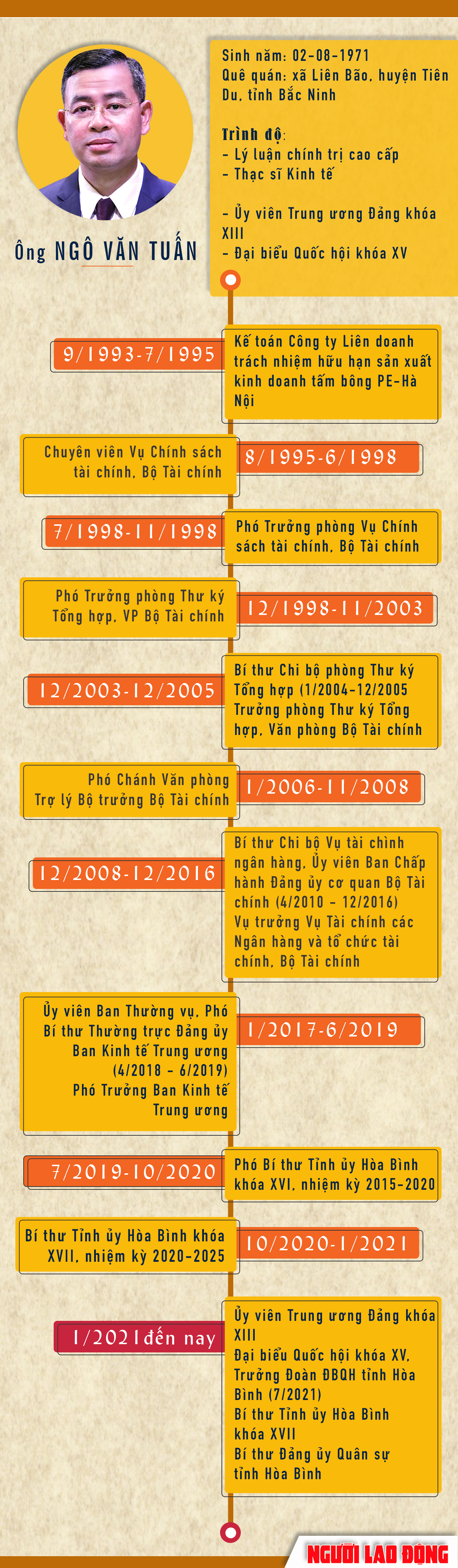 B&iacute; thư H&ograve;a B&igrave;nh Ng&ocirc; Văn Tuấn phụ tr&aacute;ch Kiểm to&aacute;n Nh&agrave; nước - Ảnh 2.