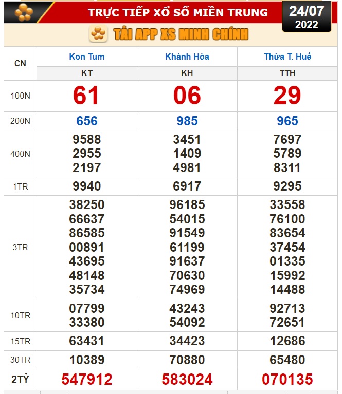 Kết quả xổ số h&ocirc;m nay 24-7: H&agrave; Nội, T&acirc;y Ninh, An Giang, B&igrave;nh Thuận, B&igrave;nh Định, Quảng Trị, Quảng B&igrave;nh, H&agrave; Nội - Ảnh 3.