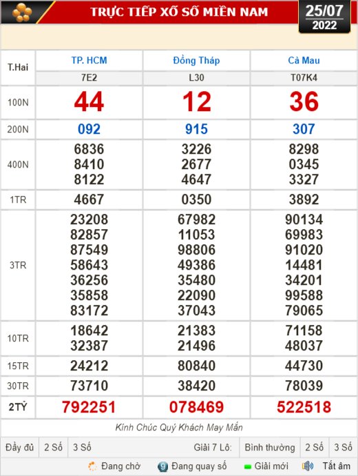 Kết quả xổ số ngày 25-7: TP HCM, Đồng Tháp, Cà Mau, Thừa Thiên - Huế, Phú Yên, Hà Nội