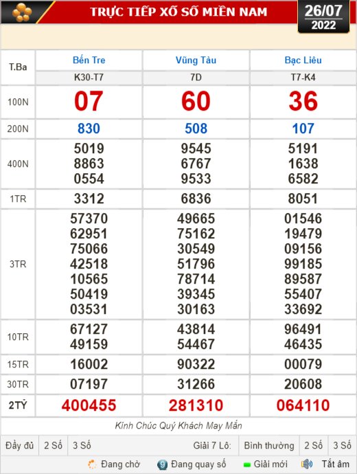 Kết quả xổ số ngày 26-7: Bến Tre, Vũng Tàu, Bạc Liêu, Đắk Lắk, Quảng Nam, Quảng Ninh - Ảnh 1.