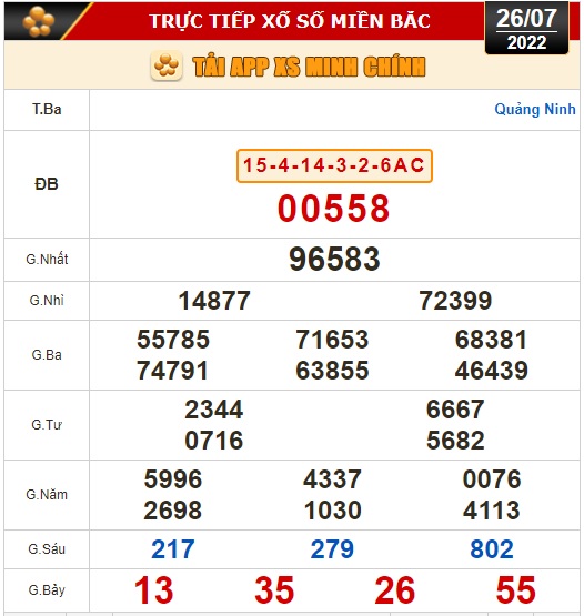 Kết quả xổ số ngày 26-7: Bến Tre, Vũng Tàu, Bạc Liêu, Đắk Lắk, Quảng Nam, Quảng Ninh - Ảnh 2.