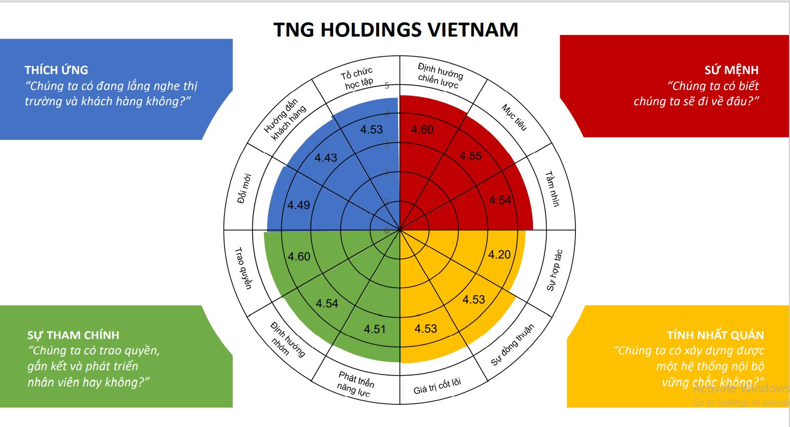 Lực đẩy giúp doanh nghiệp tiến xa hơn nhờ tăng cường tương tác - Ảnh 5. Lực đẩy giúp doanh nghiệp tiến xa hơn nhờ tăng cường tương tác - Ảnh 5.