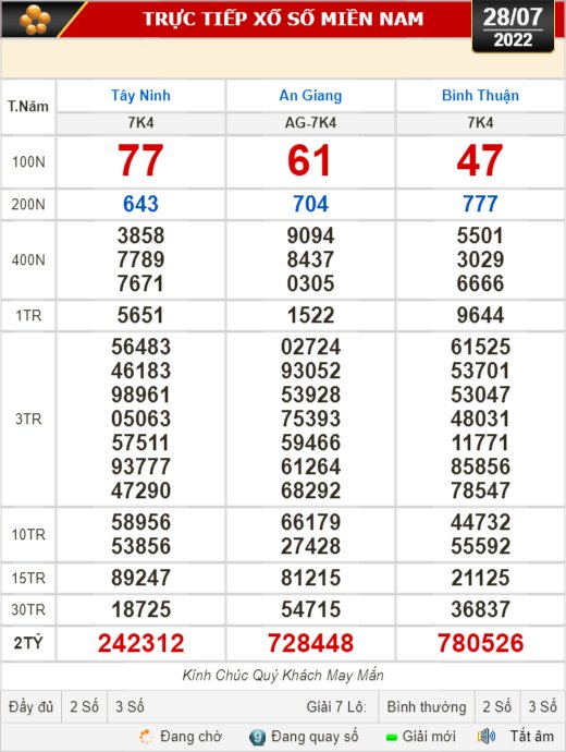 Kết quả xổ số ngày 28-7: Tây Ninh, An Giang, Bình Thuận, Bình Định, Quảng Trị, Quảng Bình, Hà Nội