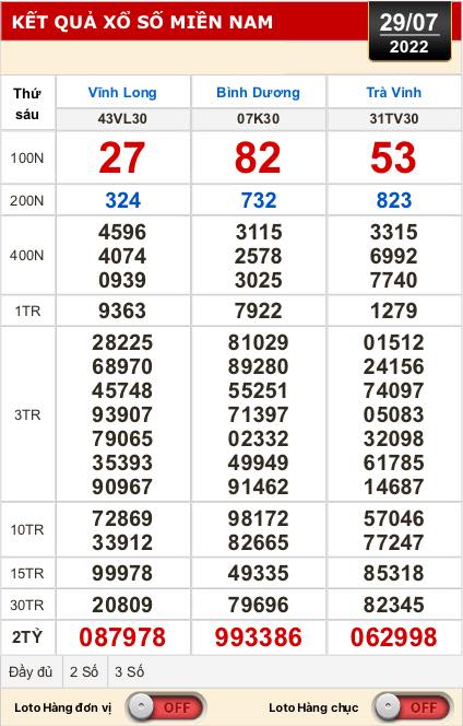 Kết quả xổ số ngày 29-7: Vĩnh Long, Bình Dương, Trà Vinh, Gia Lai, Ninh Thuận, Hải Phòng