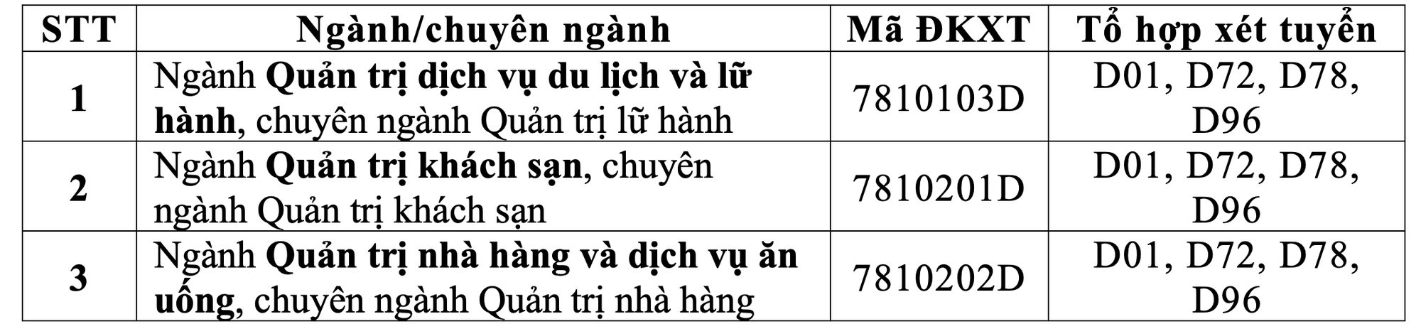 Trường ĐH T&agrave;i ch&iacute;nh- Marketing c&ocirc;ng bố điểm s&agrave;n, điểm chuẩn - Ảnh 3.