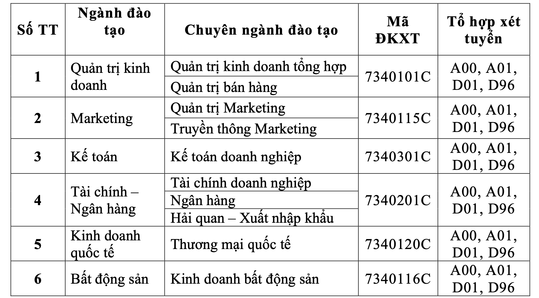Trường ĐH T&agrave;i ch&iacute;nh- Marketing c&ocirc;ng bố điểm s&agrave;n, điểm chuẩn - Ảnh 4.
