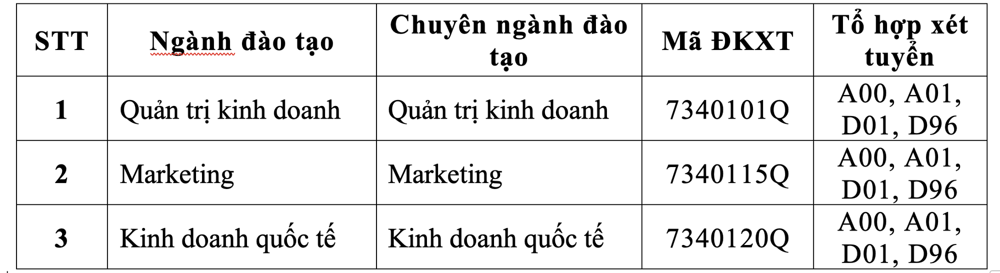 Trường ĐH T&agrave;i ch&iacute;nh- Marketing c&ocirc;ng bố điểm s&agrave;n, điểm chuẩn - Ảnh 5.