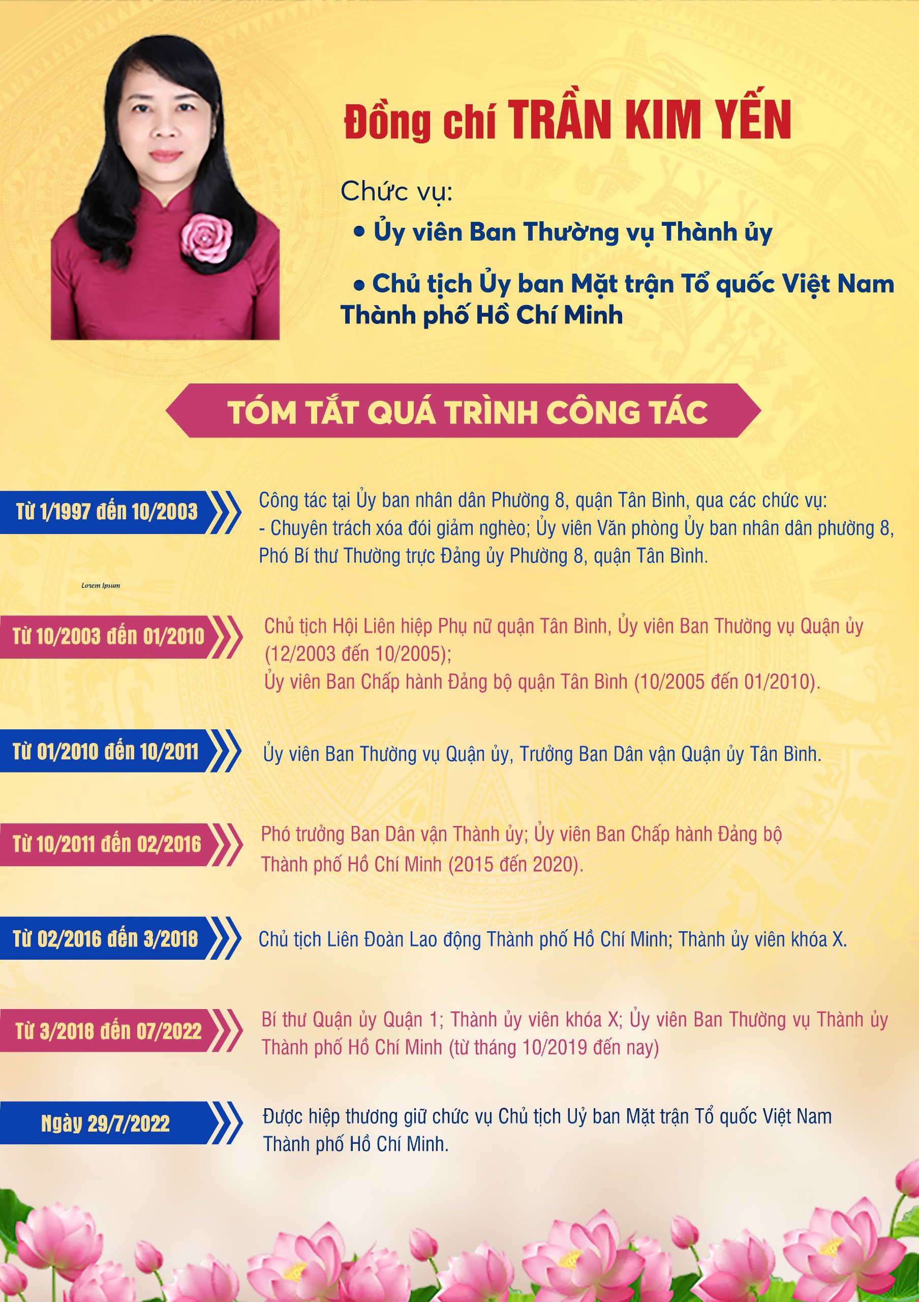 Bà Trần Kim Yến làm Chủ tịch Ủy ban MTTQ TP HCM - Ảnh 2.