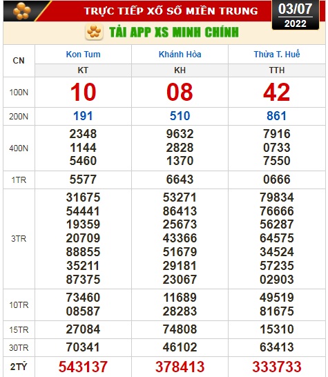 Kết quả xổ số hôm nay 3-7: Tiền Giang, Kiên Giang, Đà Lạt, Kon Tum, Khánh Hòa, Thừa Thiên - Huế, Thái Bình - Ảnh 2.