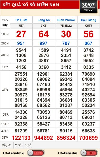 Kết quả xổ số ngày 30-7: TP HCM, Long An, Bình Phước, Hậu Giang, Đà Nẵng, Quảng Ngãi, Đắk Nông, Nam Định