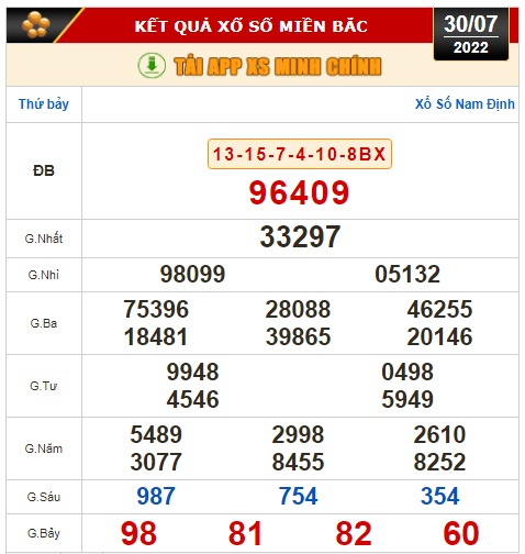 Kết quả xổ số ngày 30-7: TP HCM, Long An, Bình Phước, Hậu Giang, Đà Nẵng, Quảng Ngãi, Đắk Nông, Nam Định - Ảnh 2.