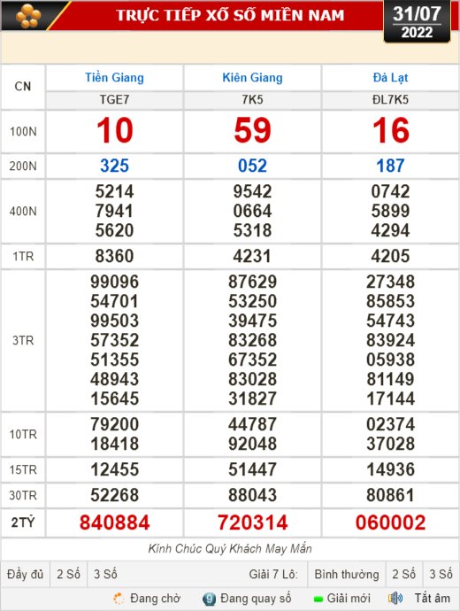 Kết quả xổ số hôm nay, 31-7: Hà Nội, Tây Ninh, An Giang, Bình Thuận, Bình Định, Quảng Trị, Quảng Bình, Hà Nội