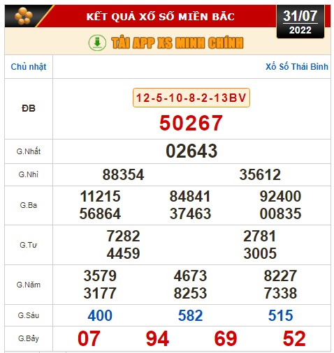 Kết quả xổ số h&ocirc;m nay, 31-7: H&agrave; Nội, T&acirc;y Ninh, An Giang, B&igrave;nh Thuận, B&igrave;nh Định, Quảng Trị, Quảng B&igrave;nh, H&agrave; Nội - Ảnh 2.
