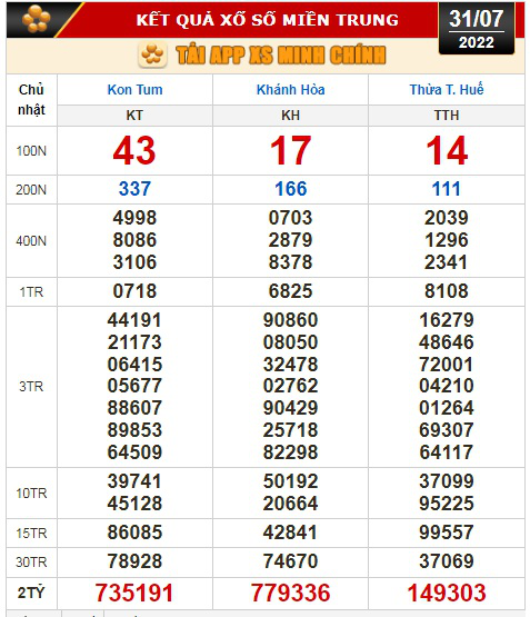 Kết quả xổ số h&ocirc;m nay, 31-7: H&agrave; Nội, T&acirc;y Ninh, An Giang, B&igrave;nh Thuận, B&igrave;nh Định, Quảng Trị, Quảng B&igrave;nh, H&agrave; Nội - Ảnh 3.