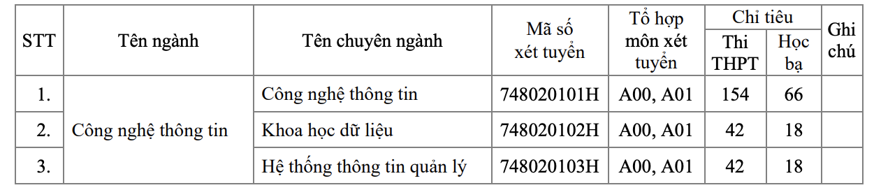 Trường ĐH Giao thông Vận tải TP HCM công bố 3 phương thức xét tuyển - Ảnh 4.