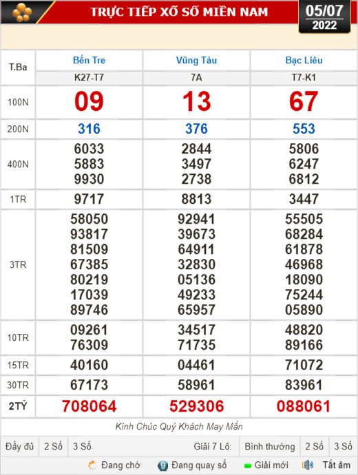 Kết quả xổ số ngày 5-7: Bến Tre, Vũng Tàu, Bạc Liêu, Đắk Lắk, Quảng Nam, Quảng Ninh - Ảnh 1.