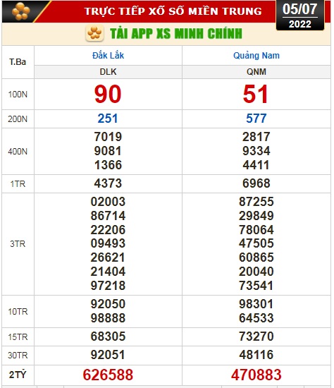 Kết quả xổ số ngày 5-7: Bến Tre, Vũng Tàu, Bạc Liêu, Đắk Lắk, Quảng Nam, Quảng Ninh - Ảnh 2.