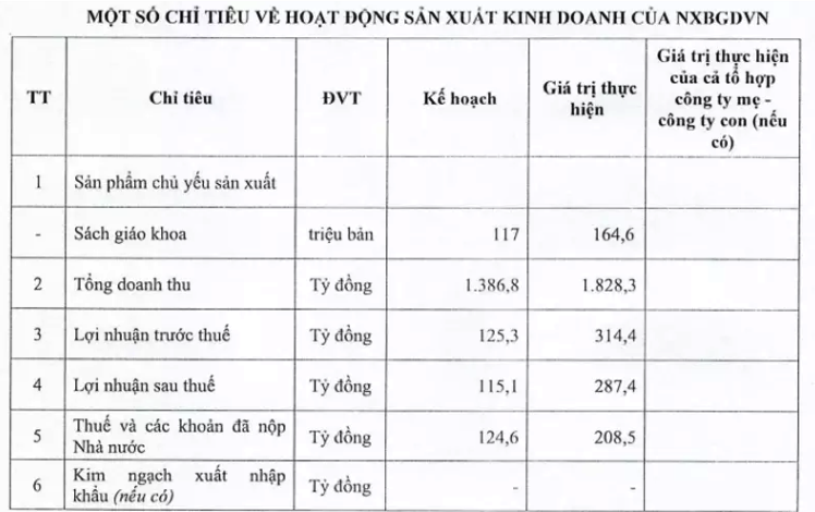 Kỷ luật Chủ tịch hội đồng th&agrave;nh vi&ecirc;n NXB Gi&aacute;o dục do vi phạm về SGK mới - Ảnh 2.