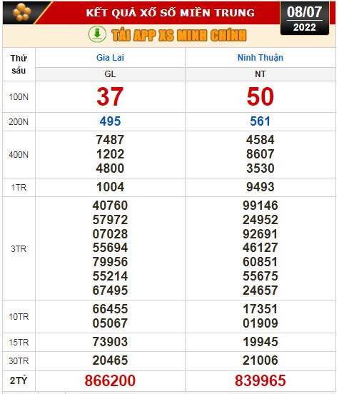 Kết quả xổ số ng&agrave;y 8-7: Vĩnh Long, B&igrave;nh Dương, Tr&agrave; Vinh, Gia Lai, Ninh Thuận, Hải Ph&ograve;ng - Ảnh 3.
