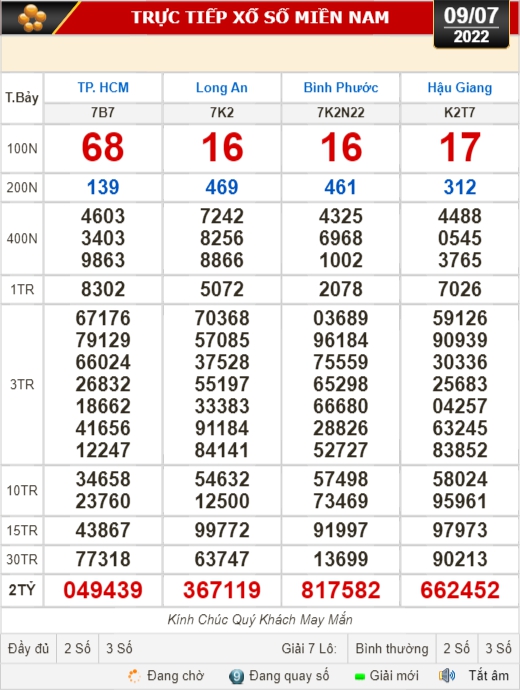 Kết quả xổ số ngày 9-7: TP HCM, Long An, Bình Phước, Hậu Giang, Đà Nẵng...