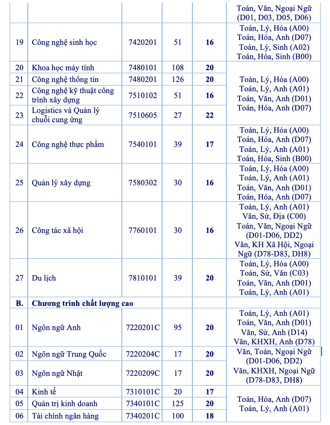 Trường ĐH Mở, Công nghiệp, Ngân hàng TP HCM công bố điểm sàn - Ảnh 3.