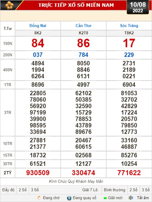Kết quả xổ số hôm nay 10-8: Đồng Nai, Cần Thơ, Sóc Trăng, Đà Nẵng, Khánh Hòa, Bắc Ninh - Ảnh 1.