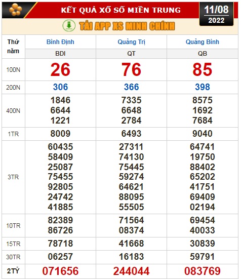 Kết quả xổ số ngày 11-8: Tây Ninh, An Giang, Bình Thuận, Bình Định, Quảng Trị, Quảng Bình, Hà Nội - Ảnh 3.