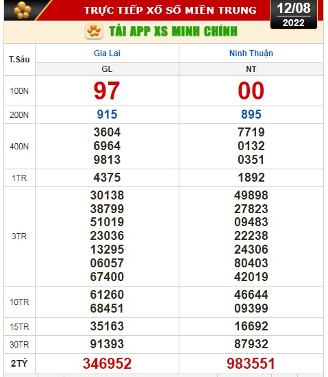 Kết quả xổ số ngày 12-8: Vĩnh Long, Bình Dương, Trà Vinh, Gia Lai, Ninh Thuận, Hải Phòng - Ảnh 3.