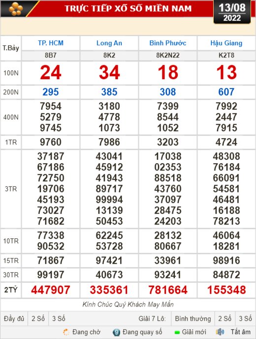 Kết quả xổ số ng&agrave;y 13-8: TP HCM, Long An, B&igrave;nh Phước, Hậu Giang, Đ&agrave; Nẵng, Quảng Ng&atilde;i, Đắk N&ocirc;ng, Nam Định - Ảnh 1.