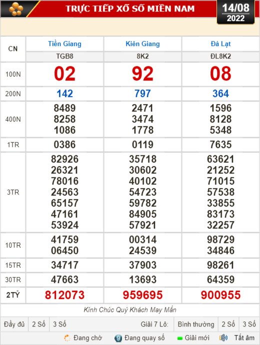 Kết quả xổ số hôm nay 14-8: Tiền Giang, Kiên Giang, Đà Lạt, Thái Bình, Kon Tum, Khánh Hoà, Thừa Thiên - Huế