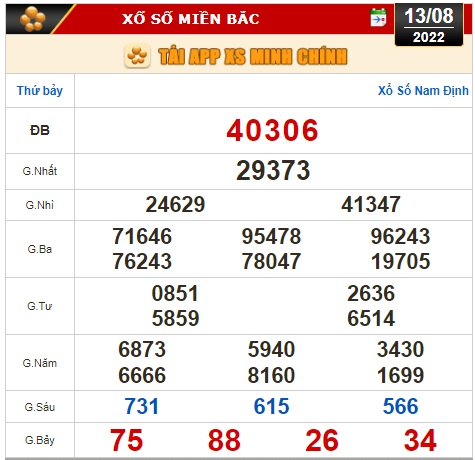 Kết quả xổ số ng&agrave;y 13-8: TP HCM, Long An, B&igrave;nh Phước, Hậu Giang, Đ&agrave; Nẵng, Quảng Ng&atilde;i, Đắk N&ocirc;ng, Nam Định - Ảnh 2.