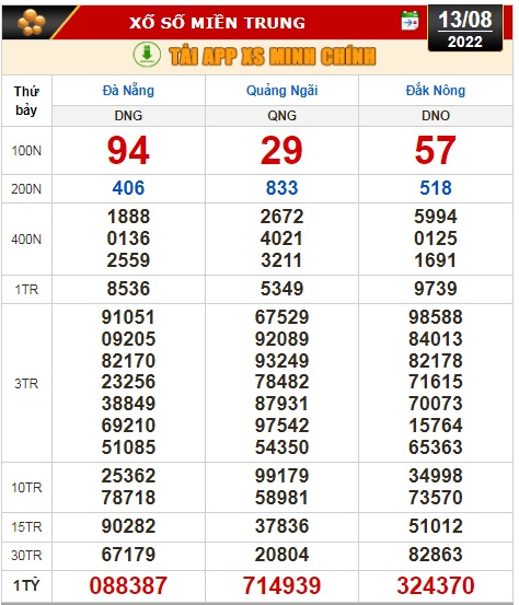 Kết quả xổ số ng&agrave;y 13-8: TP HCM, Long An, B&igrave;nh Phước, Hậu Giang, Đ&agrave; Nẵng, Quảng Ng&atilde;i, Đắk N&ocirc;ng, Nam Định - Ảnh 3.