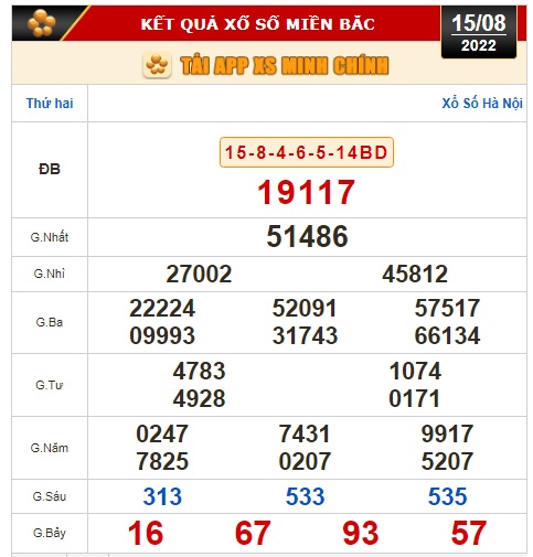 Kết quả xổ số ng&agrave;y 15-8: TP HCM, Đồng Th&aacute;p, C&agrave; Mau, Thừa Thi&ecirc;n - Huế, Ph&uacute; Y&ecirc;n, H&agrave; Nội - Ảnh 2.