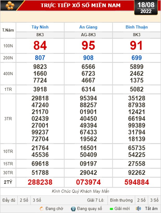 Kết quả xổ số ng&agrave;y 18-8: T&acirc;y Ninh, An Giang, B&igrave;nh Thuận, B&igrave;nh Định, Quảng Trị, Quảng B&igrave;nh, H&agrave; Nội - Ảnh 1.
