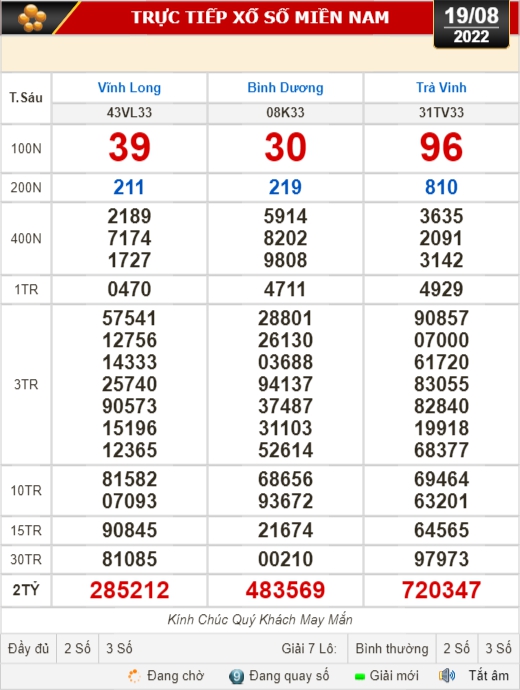 Kết quả xổ số ng&agrave;y 19-8: Vĩnh Long, B&igrave;nh Dương, Tr&agrave; Vinh, Gia Lai, Ninh Thuận, Hải Ph&ograve;ng - Ảnh 1.