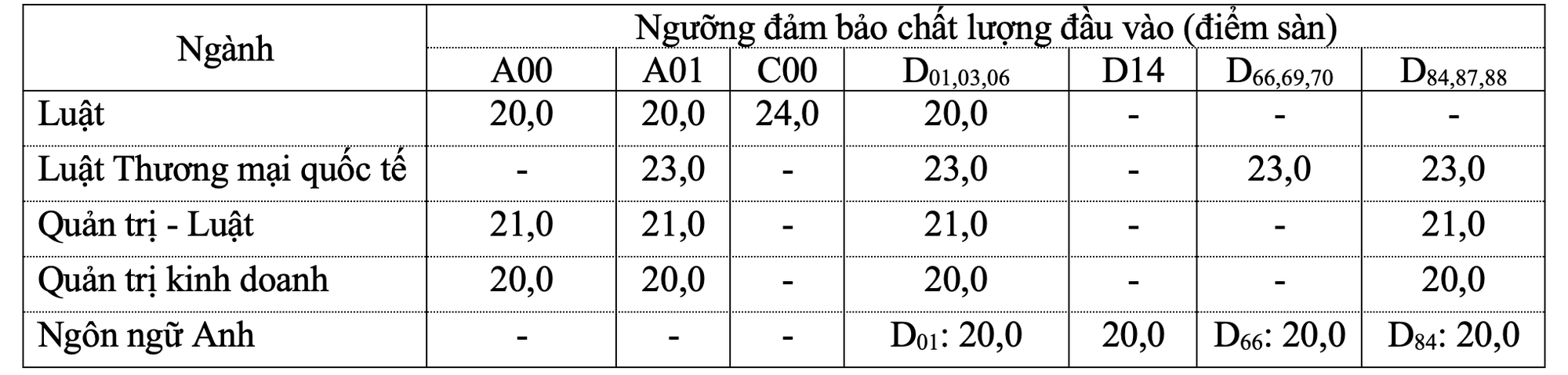 Học ph&iacute; ng&agrave;nh cao nhất Trường ĐH Luật TP HCM l&agrave; 165 triệu đồng/năm - Ảnh 1.