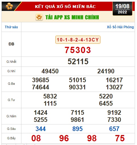 Kết quả xổ số ng&agrave;y 19-8: Vĩnh Long, B&igrave;nh Dương, Tr&agrave; Vinh, Gia Lai, Ninh Thuận, Hải Ph&ograve;ng - Ảnh 2.