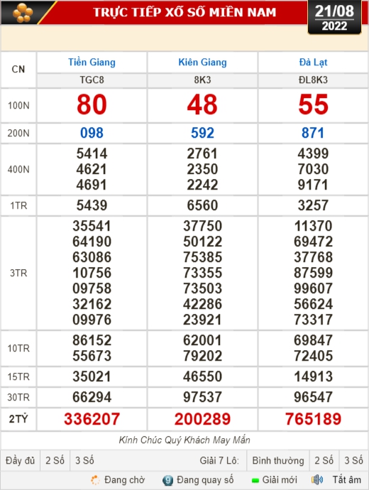 Kết quả xổ số hôm nay 21-8: Tiền Giang, Kiên Giang, Đà Lạt, Thái Bình, Kon Tum, Khánh Hoà, Thừa Thiên - Huế - Ảnh 1.