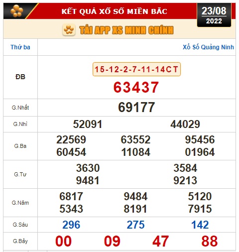 Kết quả xổ số ngày 23-8: Bến Tre, Vũng Tàu, Bạc Liêu, Đắk Lắk, Quảng Nam, Quảng Ninh - Ảnh 2.